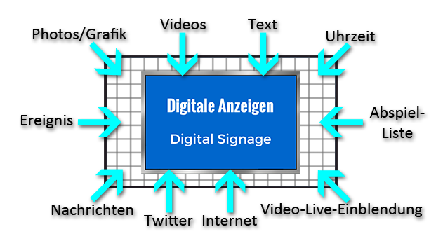 feed_the_digit_anzeige_2